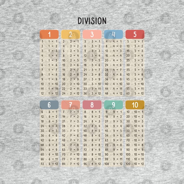 Math Division Table in Muted Boho Rainbow Colors for Kids by hwprintsco